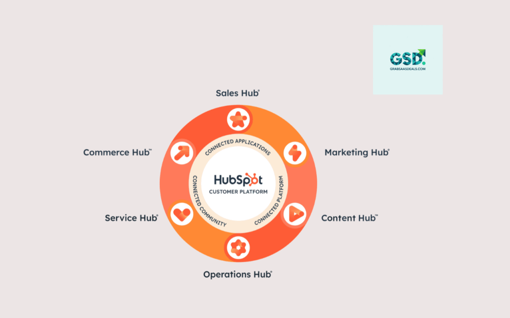 Hubspot